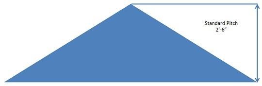 Diagrammatical view of Event Tent 10’X20’