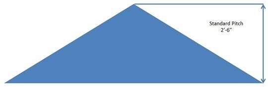 Diagrammatical view of tent